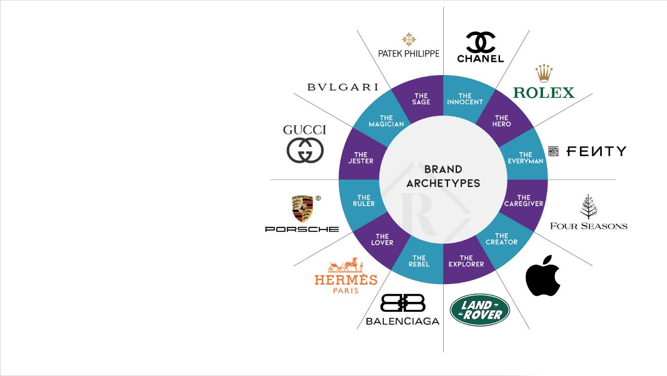 Building a legacy Chanels Luxury Marketing Strategy  The Strategy Story
